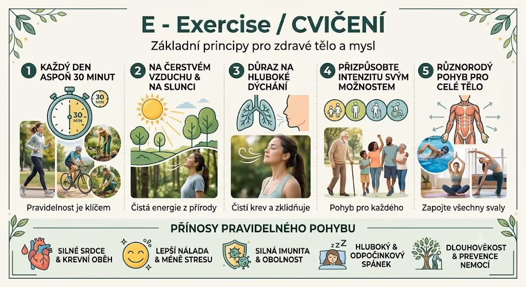Nutrition Poster 1